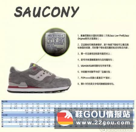 【收藏】一张图鉴定八大跑鞋品牌真假